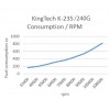 Turbine - Kingtech K240 G5