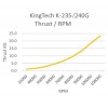 Turbine - Kingtech K240 G5